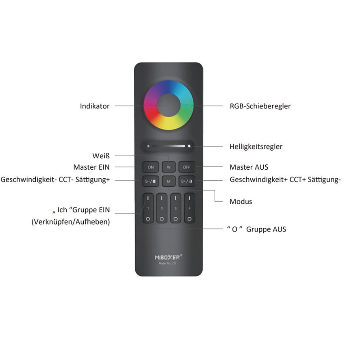 Controller Remote Control RGB